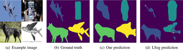 Figure 4 for Open-vocabulary Semantic Segmentation with Frozen Vision-Language Models