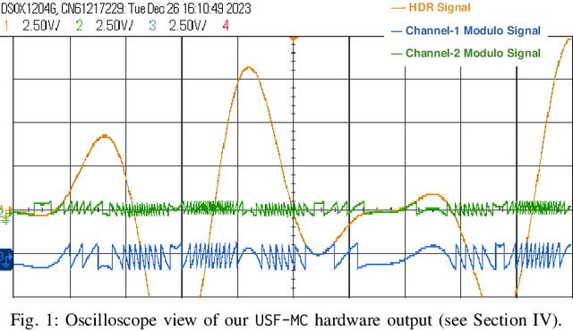 Figure 1 for Sub-Nyquist USF Spectral Estimation: $K$ Frequencies with $6K + 4$ Modulo Samples