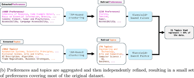 Figure 1 for Learning a Canonical Basis of Human Preferences from Binary Ratings