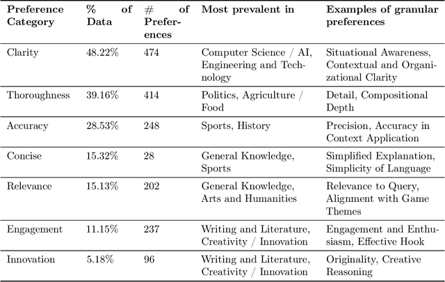 Figure 2 for Learning a Canonical Basis of Human Preferences from Binary Ratings
