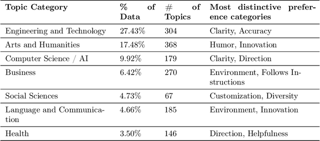 Figure 3 for Learning a Canonical Basis of Human Preferences from Binary Ratings