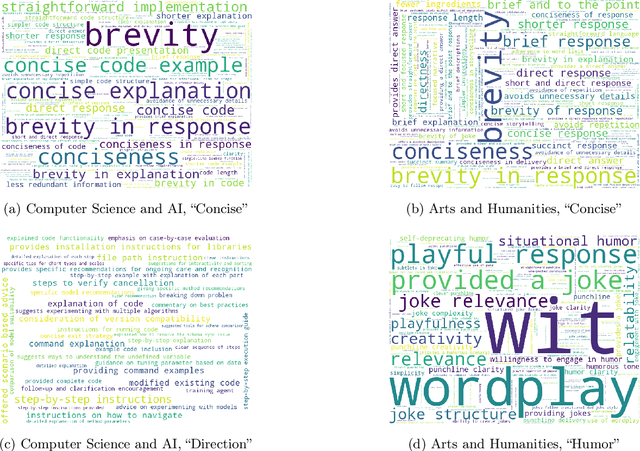 Figure 4 for Learning a Canonical Basis of Human Preferences from Binary Ratings