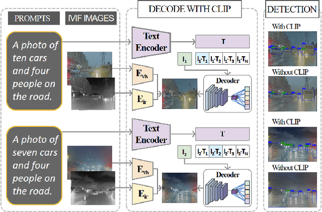 Figure 1 for From Text to Pixels: A Context-Aware Semantic Synergy Solution for Infrared and Visible Image Fusion