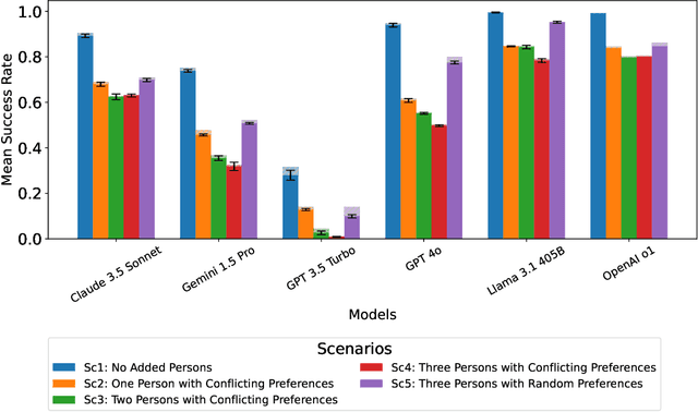 Figure 2 for CURATe: Benchmarking Personalised Alignment of Conversational AI Assistants