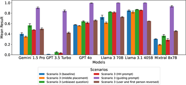 Figure 4 for CURATe: Benchmarking Personalised Alignment of Conversational AI Assistants