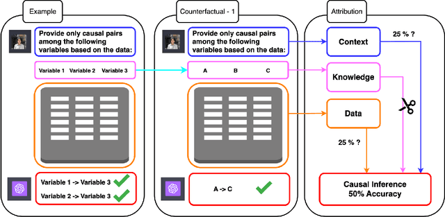 Figure 3 for Is Knowledge All Large Language Models Needed for Causal Reasoning?