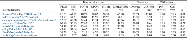 Figure 2 for COPA: Comparing the Incomparable to Explore the Pareto Front