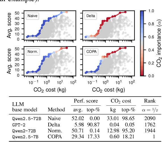 Figure 1 for COPA: Comparing the Incomparable to Explore the Pareto Front