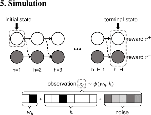 Figure 1 for Distributional Offline Policy Evaluation with Predictive Error Guarantees