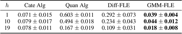 Figure 2 for Distributional Offline Policy Evaluation with Predictive Error Guarantees