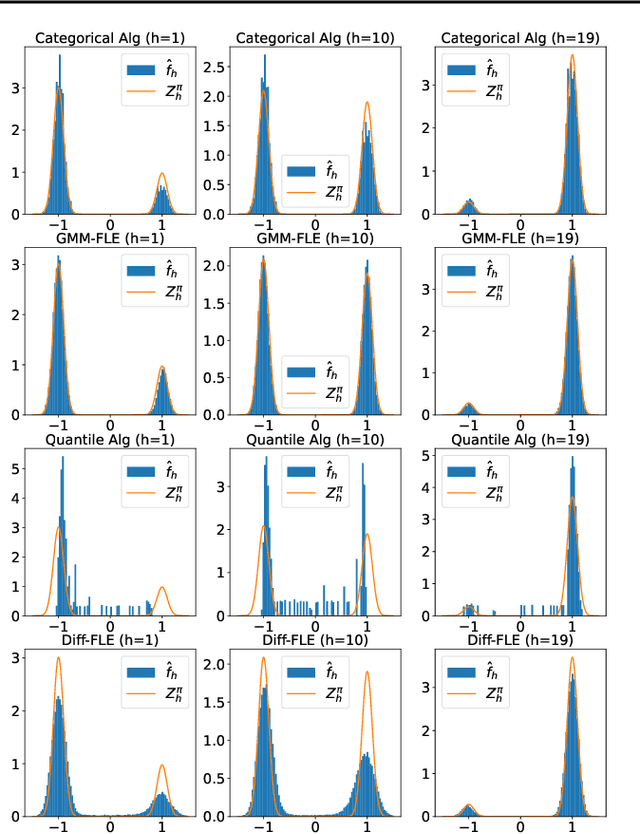 Figure 3 for Distributional Offline Policy Evaluation with Predictive Error Guarantees