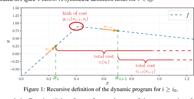 Figure 1 for Penalising the biases in norm regularisation enforces sparsity