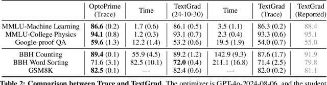 Figure 4 for Trace is the New AutoDiff -- Unlocking Efficient Optimization of Computational Workflows