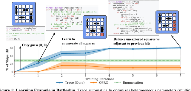 Figure 1 for Trace is the New AutoDiff -- Unlocking Efficient Optimization of Computational Workflows