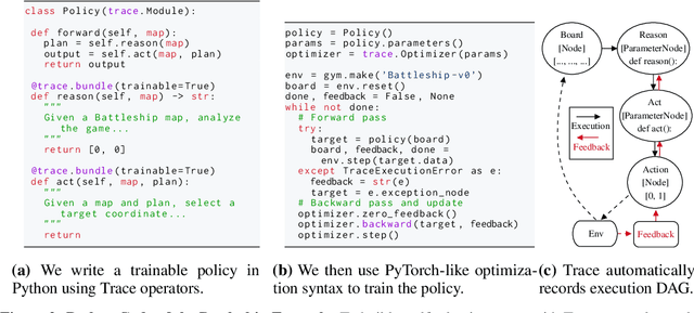 Figure 3 for Trace is the New AutoDiff -- Unlocking Efficient Optimization of Computational Workflows