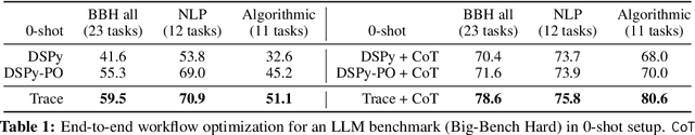 Figure 2 for Trace is the New AutoDiff -- Unlocking Efficient Optimization of Computational Workflows