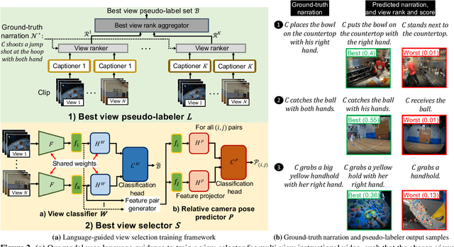 Figure 3 for Which Viewpoint Shows it Best? Language for Weakly Supervising View Selection in Multi-view Videos