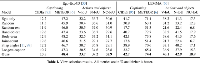 Figure 2 for Which Viewpoint Shows it Best? Language for Weakly Supervising View Selection in Multi-view Videos