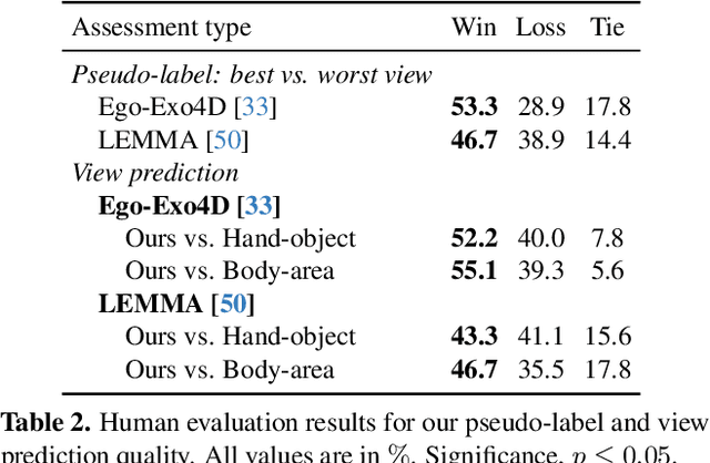 Figure 4 for Which Viewpoint Shows it Best? Language for Weakly Supervising View Selection in Multi-view Videos