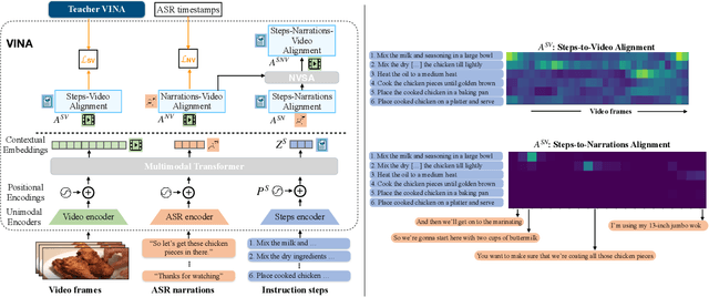 Figure 3 for Learning to Ground Instructional Articles in Videos through Narrations