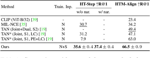 Figure 2 for Learning to Ground Instructional Articles in Videos through Narrations
