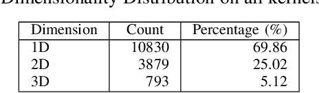 Figure 3 for LLMPerf: GPU Performance Modeling meets Large Language Models