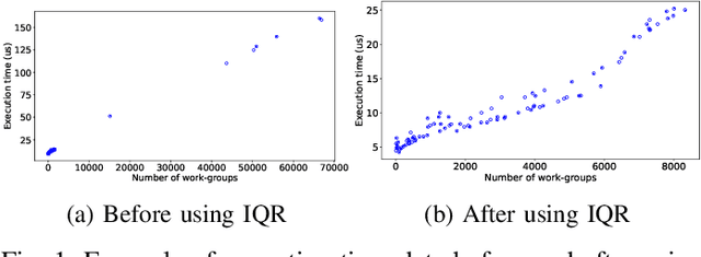 Figure 1 for LLMPerf: GPU Performance Modeling meets Large Language Models