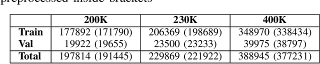 Figure 4 for LLMPerf: GPU Performance Modeling meets Large Language Models