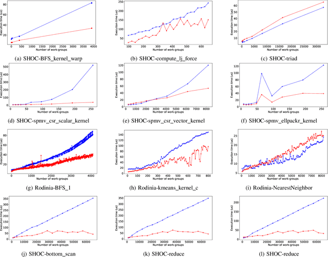 Figure 2 for LLMPerf: GPU Performance Modeling meets Large Language Models