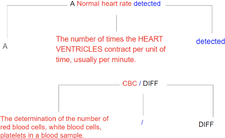 Figure 4 for README: Bridging Medical Jargon and Lay Understanding for Patient Education through Data-Centric NLP