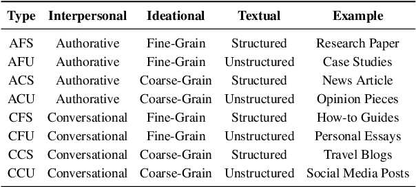 Figure 1 for Evaluating Self-Generated Documents for Enhancing Retrieval-Augmented Generation with Large Language Models