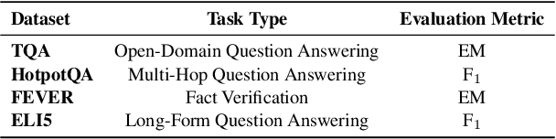 Figure 3 for Evaluating Self-Generated Documents for Enhancing Retrieval-Augmented Generation with Large Language Models