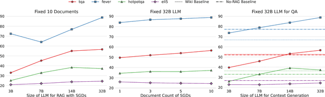 Figure 2 for Evaluating Self-Generated Documents for Enhancing Retrieval-Augmented Generation with Large Language Models