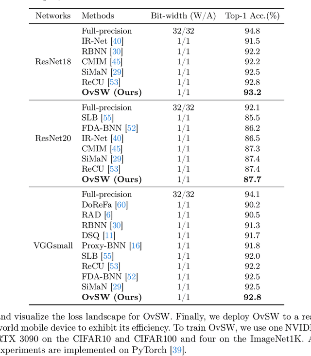 Figure 2 for OvSW: Overcoming Silent Weights for Accurate Binary Neural Networks