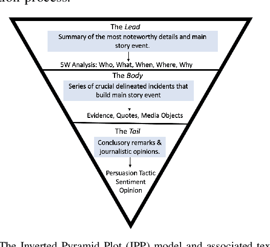 Figure 2 for FABULA: Intelligence Report Generation Using Retrieval-Augmented Narrative Construction