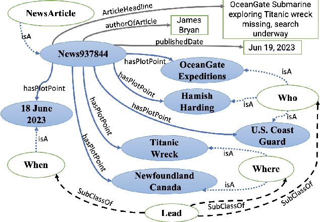 Figure 3 for FABULA: Intelligence Report Generation Using Retrieval-Augmented Narrative Construction