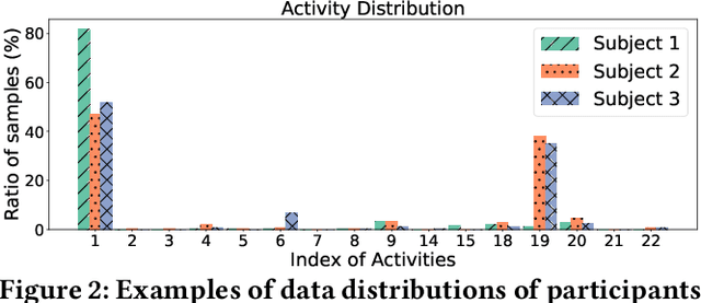 Figure 4 for ADMarker: A Multi-Modal Federated Learning System for Monitoring Digital Biomarkers of Alzheimer's Disease