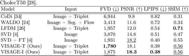 Figure 2 for VISAGE: Video Synthesis using Action Graphs for Surgery