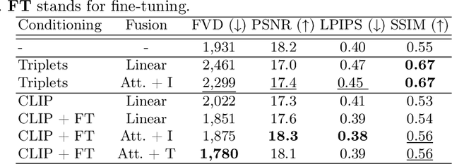 Figure 3 for VISAGE: Video Synthesis using Action Graphs for Surgery