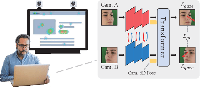 Figure 1 for DVGaze: Dual-View Gaze Estimation