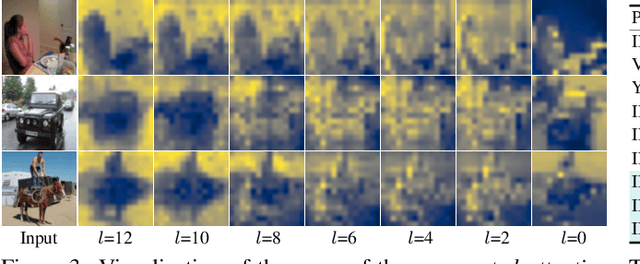 Figure 4 for FLSL: Feature-level Self-supervised Learning