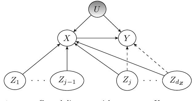 Figure 1 for Bounding Causal Effects with Leaky Instruments