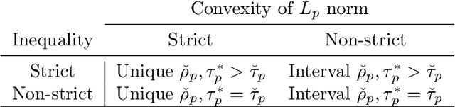 Figure 2 for Bounding Causal Effects with Leaky Instruments