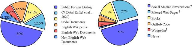 Figure 2 for Towards New Benchmark for AI Alignment & Sentiment Analysis in Socially Important Issues: A Comparative Study of Human and LLMs in the Context of AGI