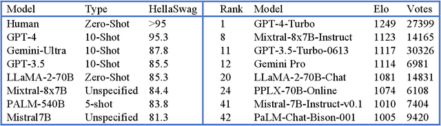 Figure 1 for Towards New Benchmark for AI Alignment & Sentiment Analysis in Socially Important Issues: A Comparative Study of Human and LLMs in the Context of AGI