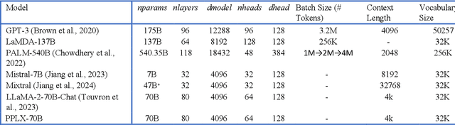 Figure 3 for Towards New Benchmark for AI Alignment & Sentiment Analysis in Socially Important Issues: A Comparative Study of Human and LLMs in the Context of AGI