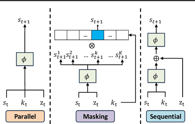 Figure 1 for Model-based Reinforcement Learning for Parameterized Action Spaces