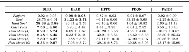 Figure 2 for Model-based Reinforcement Learning for Parameterized Action Spaces