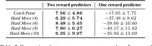 Figure 4 for Model-based Reinforcement Learning for Parameterized Action Spaces
