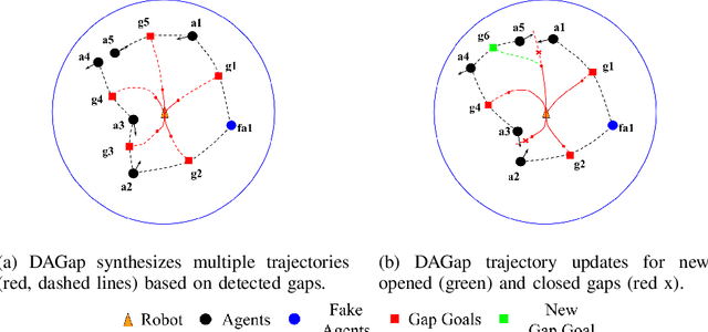 Figure 3 for Safe Hierarchical Navigation in Crowded Dynamic Uncertain Environments